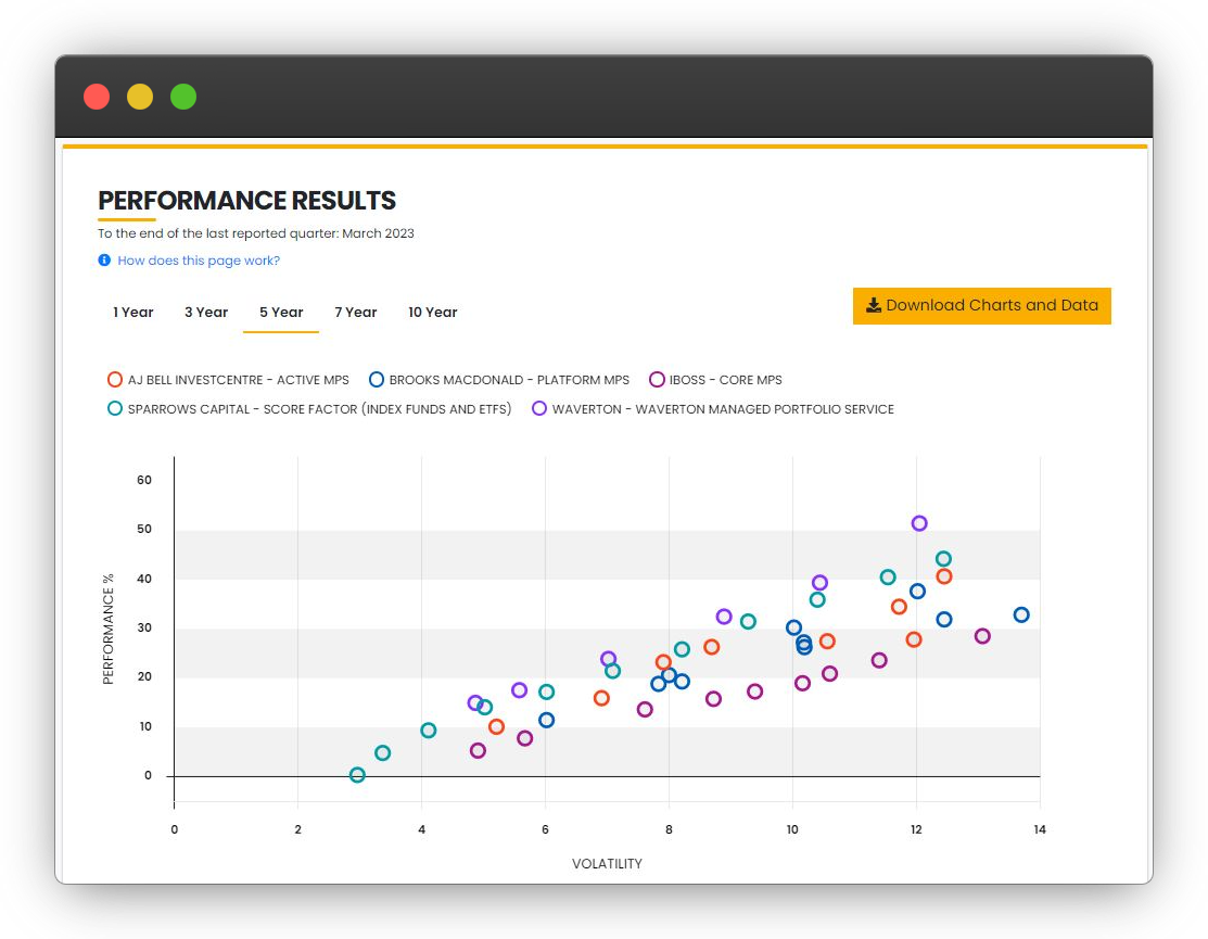 Platforms and MPS providers on Analyser